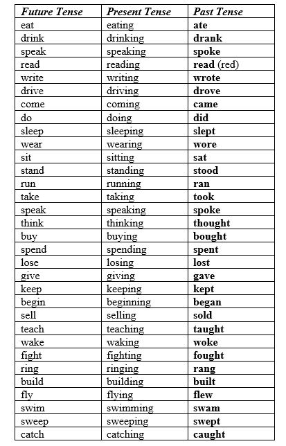 english irregular verbs present tense